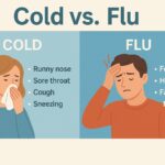 Cold vs Flu Symptoms Key Differences You Should Know